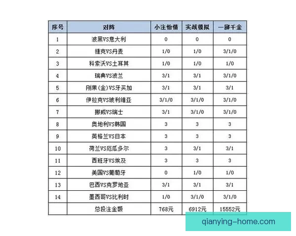 最新世界杯竞猜平台推荐与投注策略全面解析