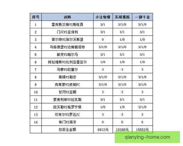 全方位解析足球竞猜网站的玩法技巧与投注策略