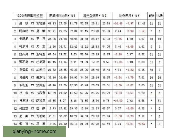 体育竞猜赔率深度解析：如何解读和利用赔率提升投注胜率